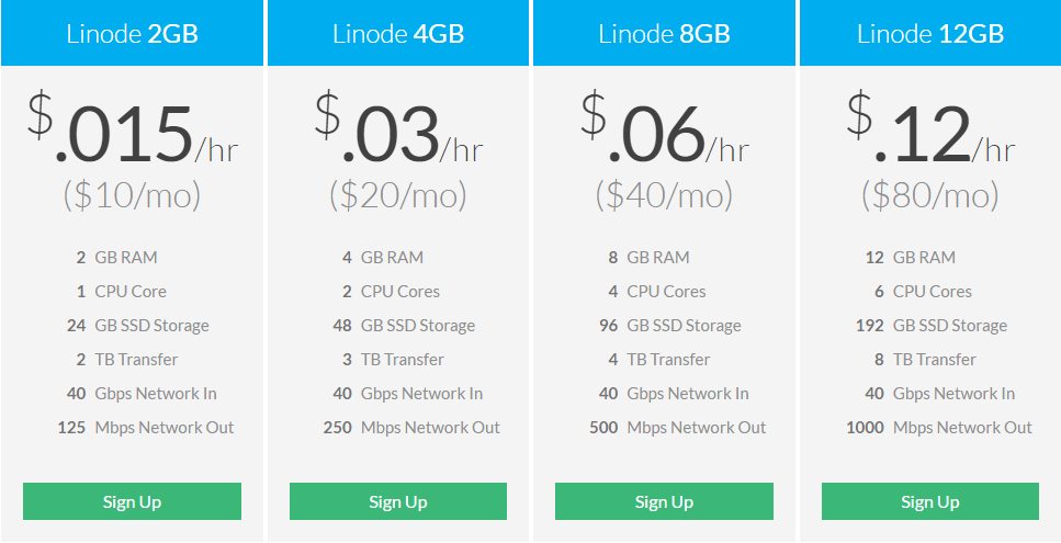 linode vps注册购买使用流程–稳定性,性价比最好的美国vps服务商